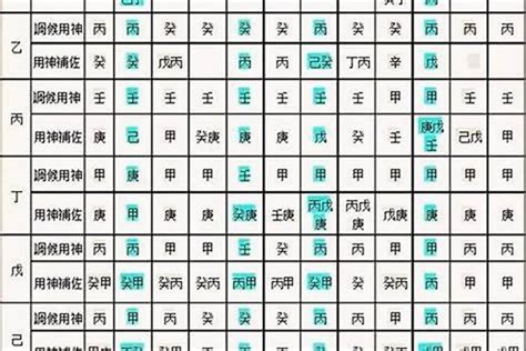 喜用神金|免費生辰八字五行屬性查詢、算命、分析命盤喜用神、喜忌